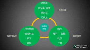 IoT廠商成功三要素 軟件驅(qū)動的核心策略